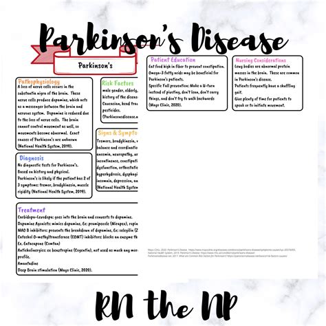 Parkinson S Disease Study Guide For Nursing Students Etsy