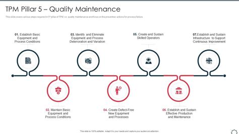 5 Pillars To Boost Maintenance Planning Nbkomputer