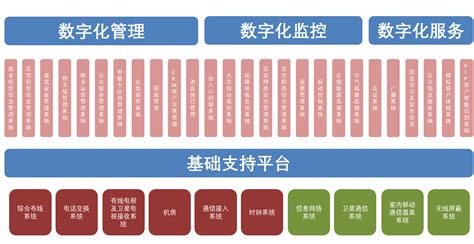 智慧酒店 深圳市世纪昌蓝智慧科技有限公司