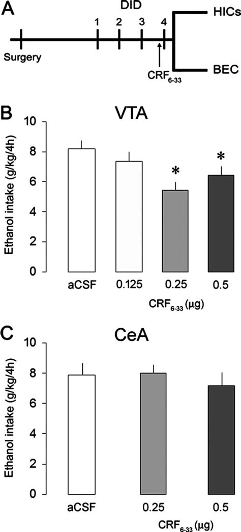 Figure From Corticotropin Releasing Factor Binding Protein And Crf