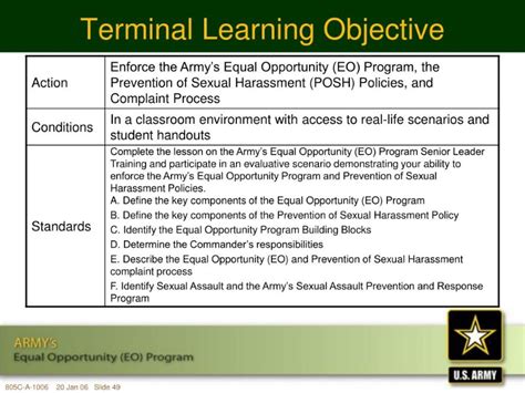 What Is A Terminal Learning Objective Opera Residences