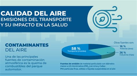 Mtc Presenta Infografía Sobre La Calidad Del Aire En El Sector