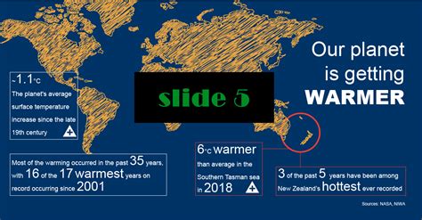 Facts First Climate Change