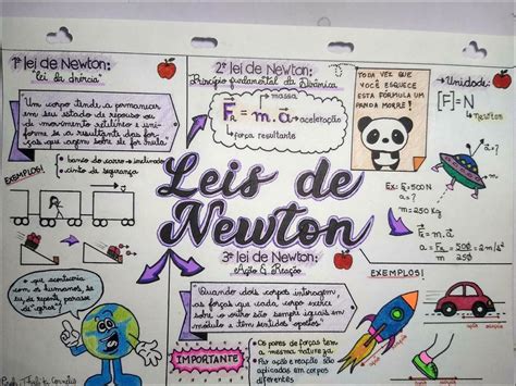 Mapas Mentais Sobre LEIS DE NEWTON Study Maps