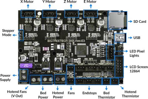 How To Install The Skr Mini E3 Board Ender 3 Lets Print 3d