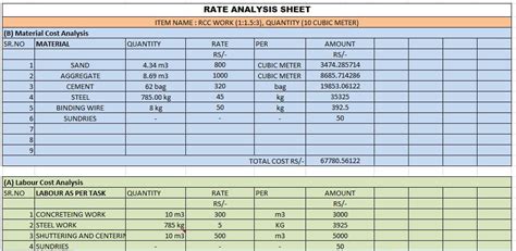 15 Best Civil Engineering Works Rate Analysis Excel Sheet