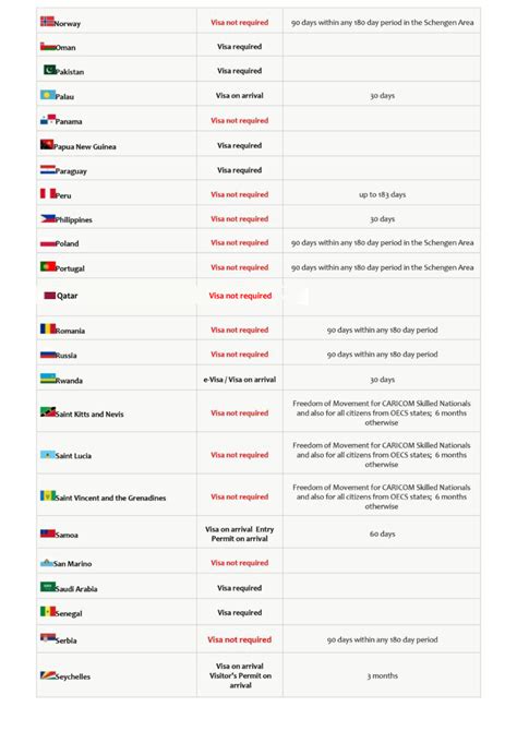 Dominican Republic Visa-Free Countries 2024 - Danit Anneliese