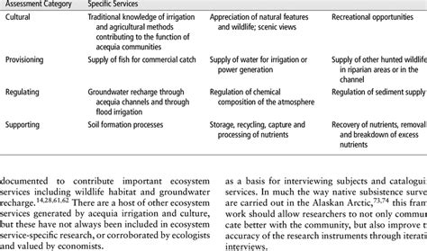 Examples Of Riverine Ecosystem Services Millennium Ecosystem Download