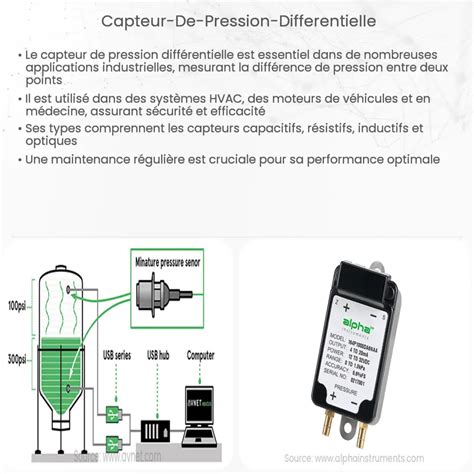 Capteurs de débit de pression différentielle Comment ça marche