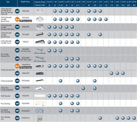 Daikin Vrv Spare Parts List | Reviewmotors.co