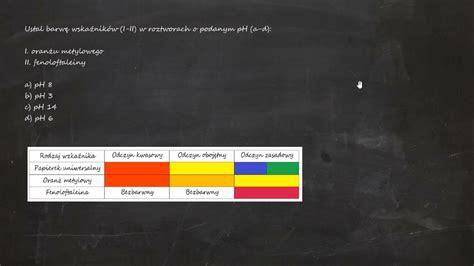 Ustal barwę wskaźników I II w roztworach o podanym pH a d oranżu