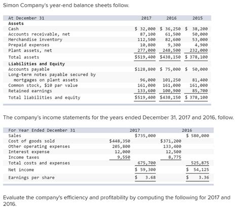 Solved Simon Company S Year End Balance Sheets Follow At Chegg