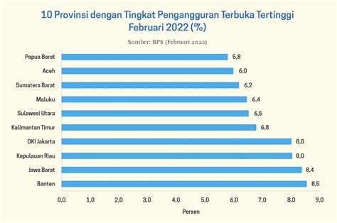 Wilayah Dengan Tenaga Kerja Berlebih Datanesia