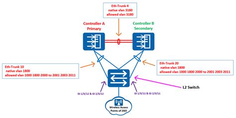 Hsb Configuration Is Not Working Huawei Enterprise Support Community