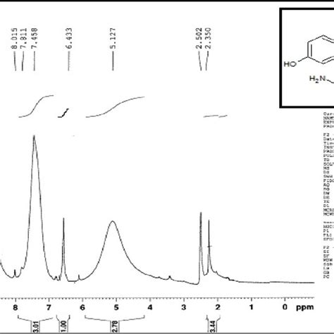 Pdf Synthesis And Characterization Of Some Hydroxy Methyl H