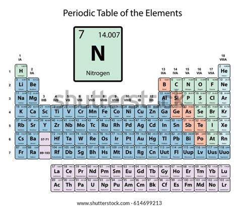 Nitrogen Big On Periodic Table Elements Stock Vector (Royalty Free ...