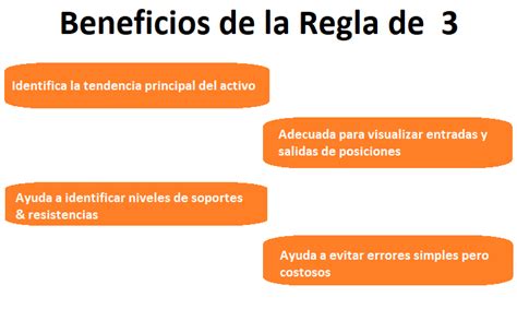 La regla del tres en el análisis de múltiples marcos temporales en