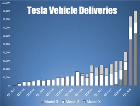 Tesla Wraps Up A Big Year With Record Deliveries Nasdaq