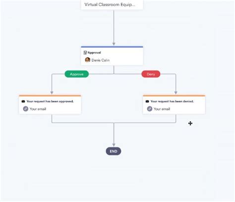 Jotform Approvalsgreat Way To Manage Workflow Ask A Tech Teacher