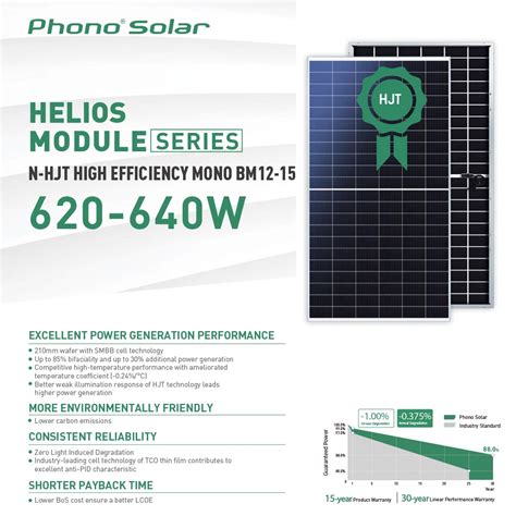 Phono Solar Helios Module W Smart Solar