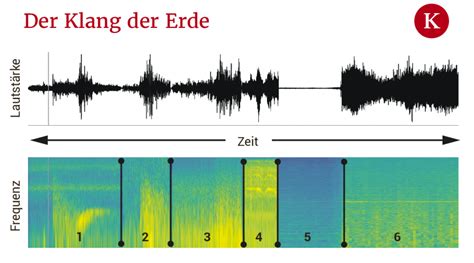 Premiere Erstes Tondokument Liefert Den Klang Der Erde