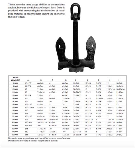 U.S.N. Stockless Anchor — Maritime Deck Professionals