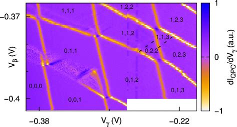 Color Online Tqd Charge Stability Diagram As In Fig But As A