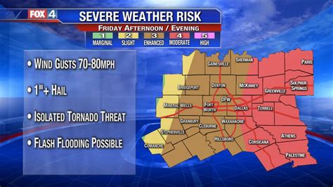 Threat Increases Friday For Damaging Winds Hail And Tornadoes Across