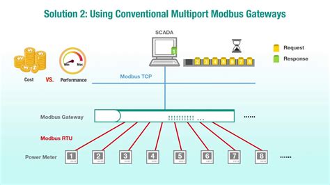 Modbus Rtu Example Quizmaq