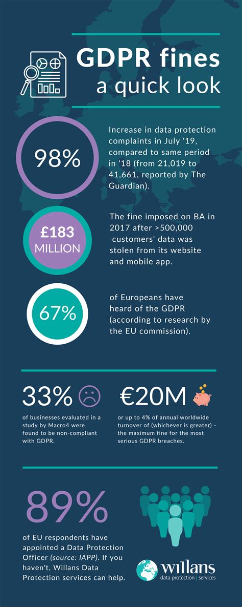 Gdpr Insights From Willans Data Protection Services