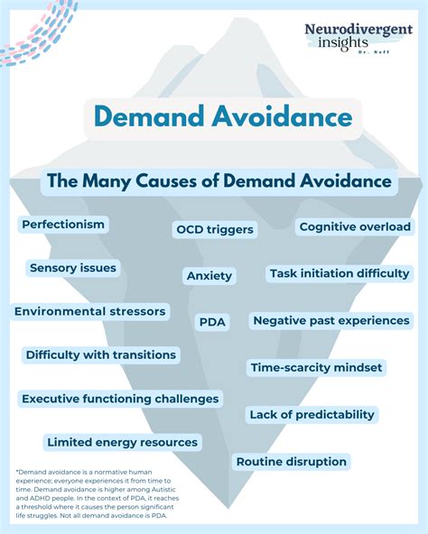 Pda Vs Demand Avoidance