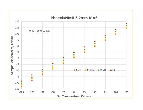 variable temperature solid state nmr data phoenix nmr
