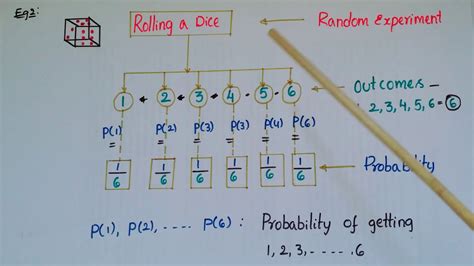 Probability Random Experiment Outcomes And Event Toss A Coin Roll A