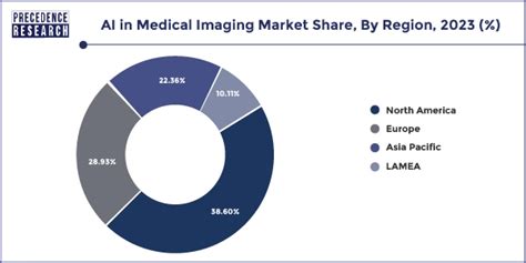 AI In Medical Imaging Market Size To Hit USD 11 76 Bn By 2033