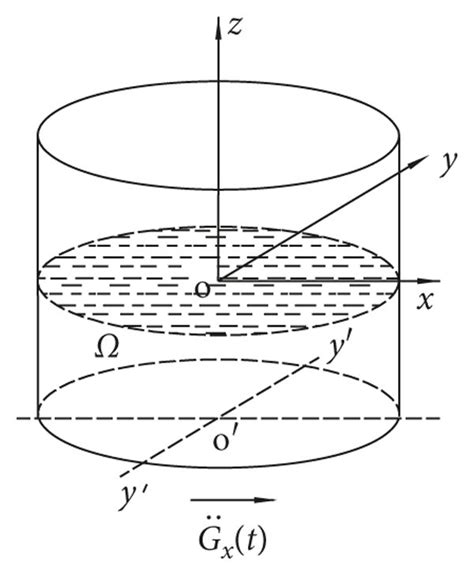 Fluid System And Equivalent Model Of An Upright Cylindrical Tank A A Download Scientific