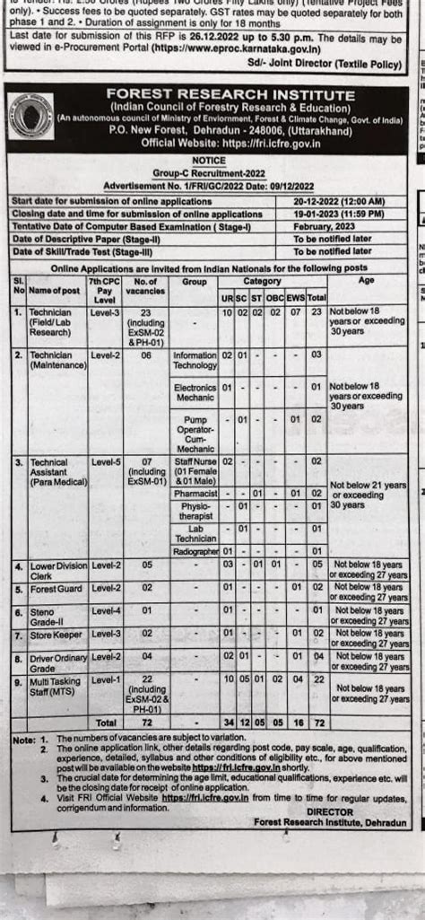 FRI Group c Recruitment 2022 एफआरआई गरप स भरत 2022 EmitraKaka