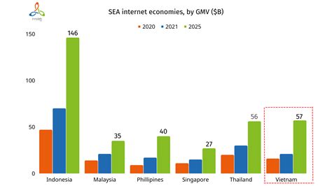 WHY VIETNAM A Developing Country With Great Potential For E Commerce