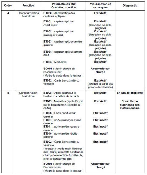 Revue Technique Renault Vel Satis Contr Le De Conformit Gestion Des