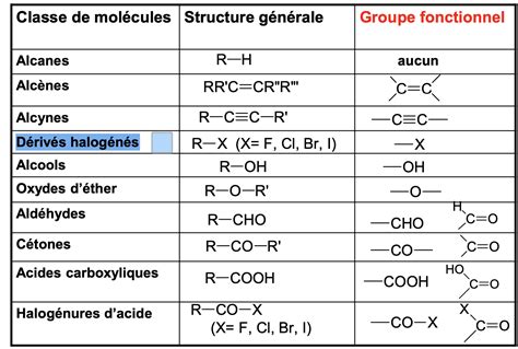 Chimie UE1 Chimie Tutorat Associatif Toulousain