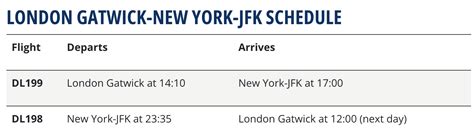 Delta Air Lines Resumes New York London Gatwick Flights