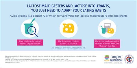 Does lactose intolerance imply to consume lactose-free food? - Yogurt ...