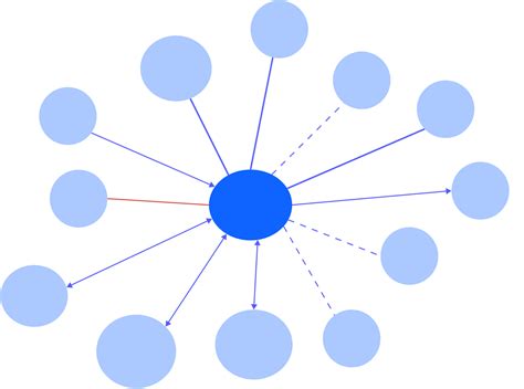 Ecomap Example – A Quick Guide