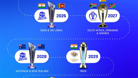 India To Host 2026 T20 World Cup 2031 ODI WC Pakistan Gets Hosting