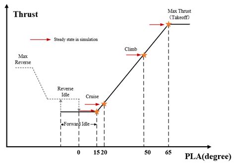 Processes Free Full Text Transient Modeling And Performance