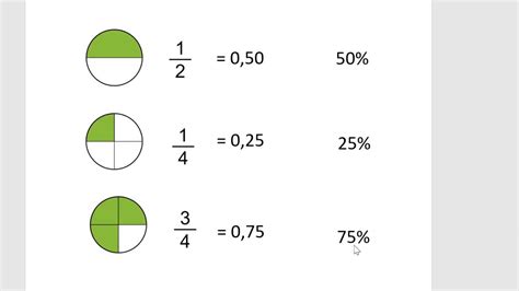 Dalla Frazione Alla Percentuale Youtube