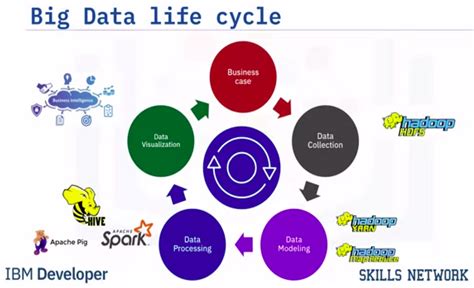 61 Big Data Technologypart 1 The Very Basics Of Hadoop By Hang