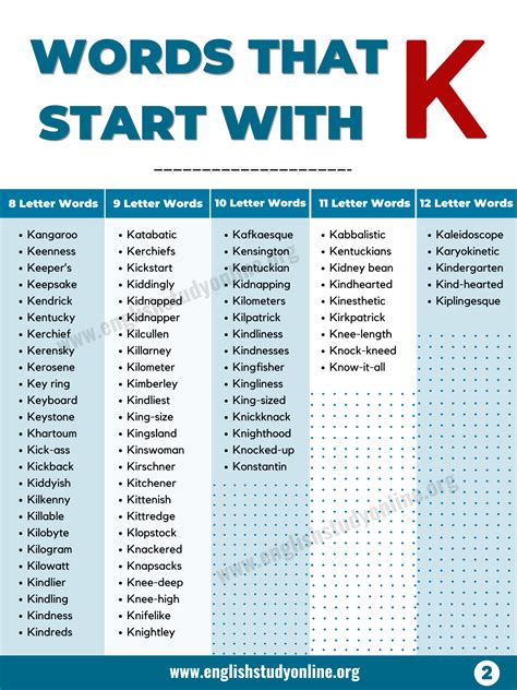 Words That Start With K Useful K Words List English Study Online