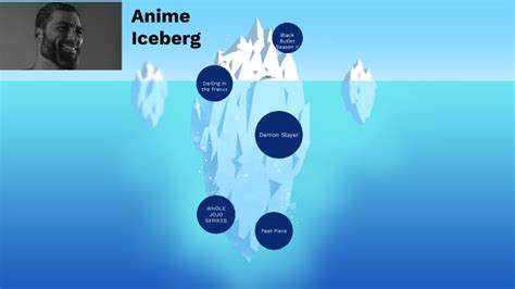 Anime Iceberg By Mateja Radosavljević On Prezi