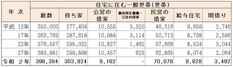 富山県／令和2年国勢調査「人口等基本集計」富山県の結果について