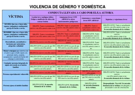 Cuadro Delitos Violencia De Género La Violencia Contra Las Mujeres Etica Aplicada